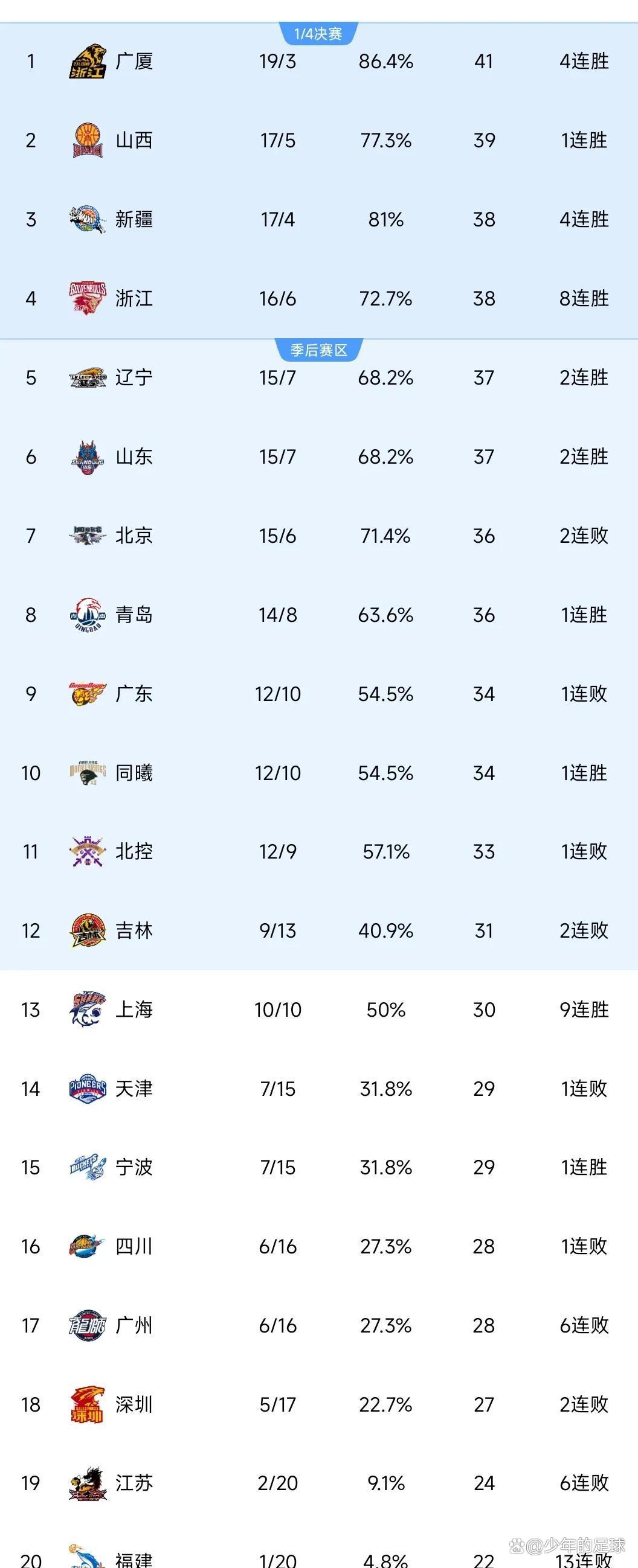 关于逆袭：哪些球队在过去一周成功实现逆转？的信息