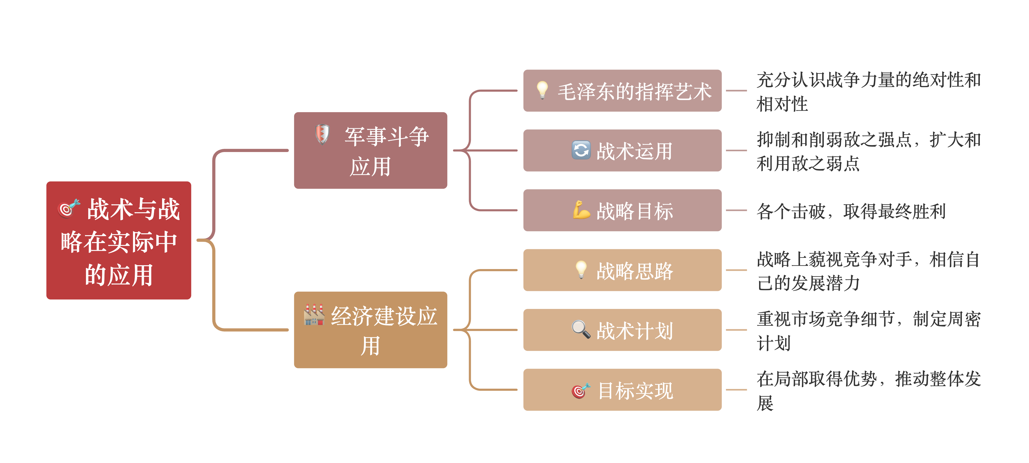 “战术布局：赛事中的智赢策略”